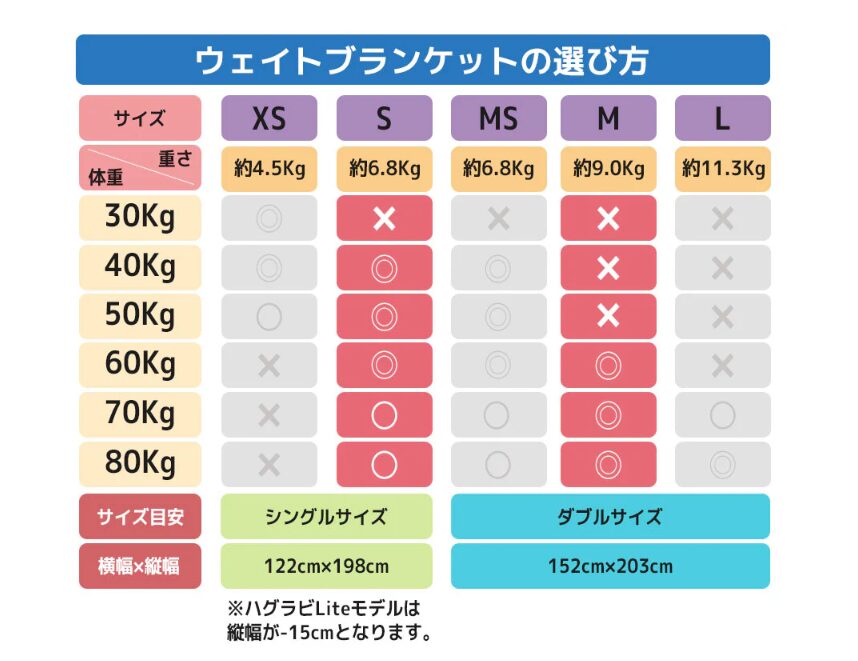 ハグラビのサイズ選び方